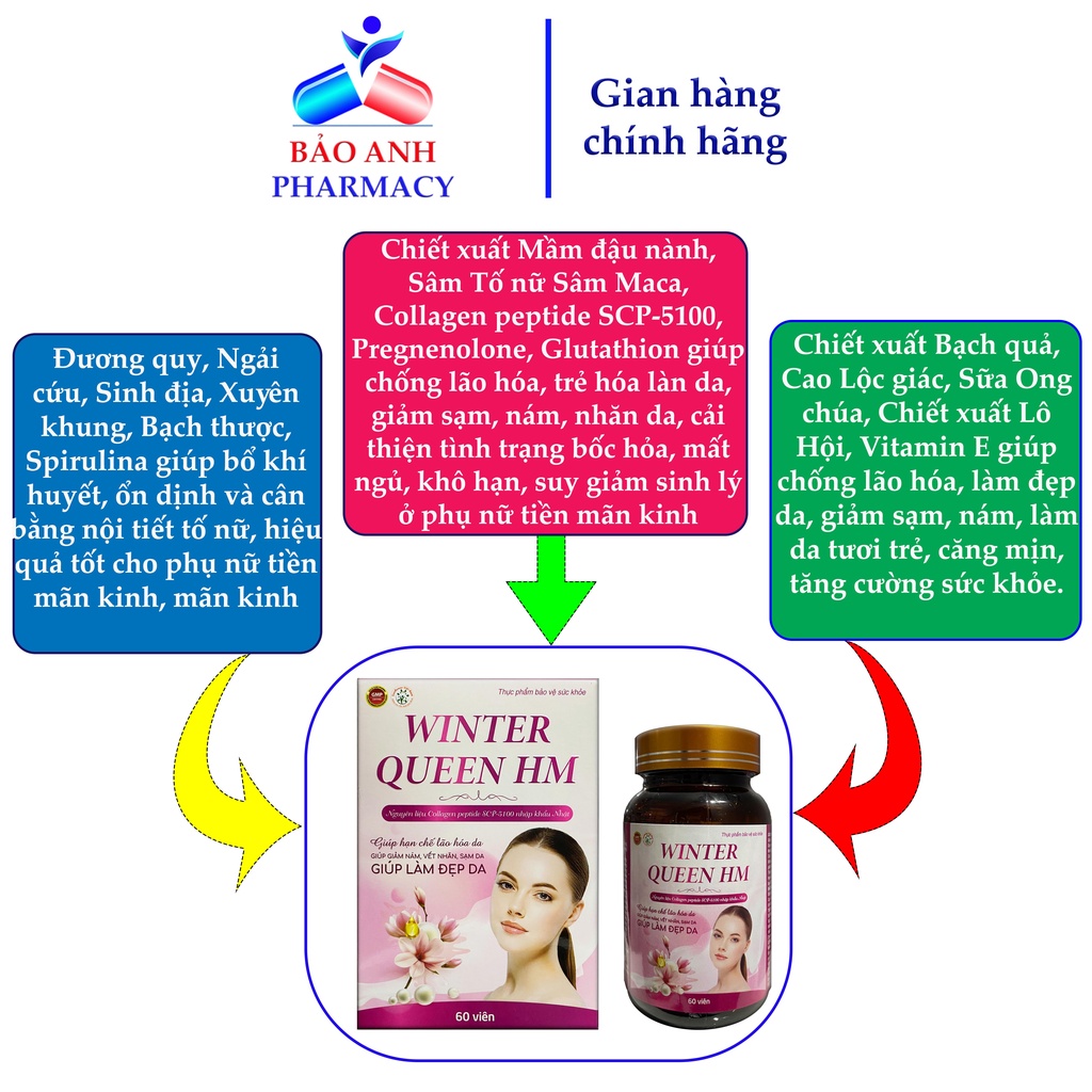 Viên Sâm tố nữ, mầm đậu nành, Collagen WINTER QUEEN HM giúp làm đẹp da, giảm sạm, nám, vết nhăn, bốc hỏa tiền mãn kinh