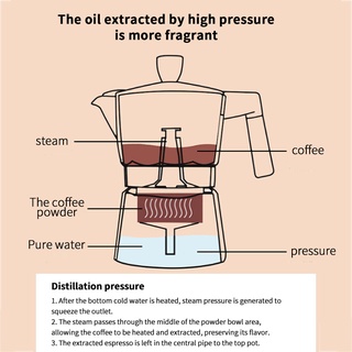 Moka Bình Pha Cà Phê Cao Cấp Tiện Dụng