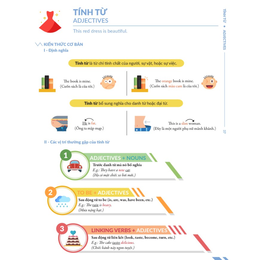 Sách - Chinh phục toàn diện ngữ pháp tiếng Anh bằng Infographic Tập 1