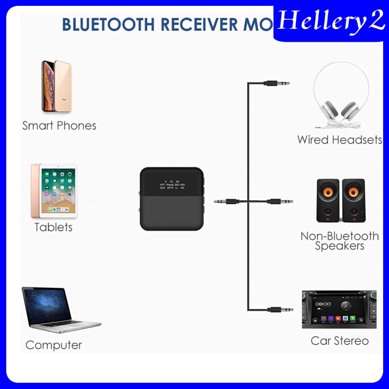 Bộ Chuyển Đổi Thu Phát Âm Thanh Bluetooth 5.0 2 Trong 1 Cho Xe Hơi / Tv