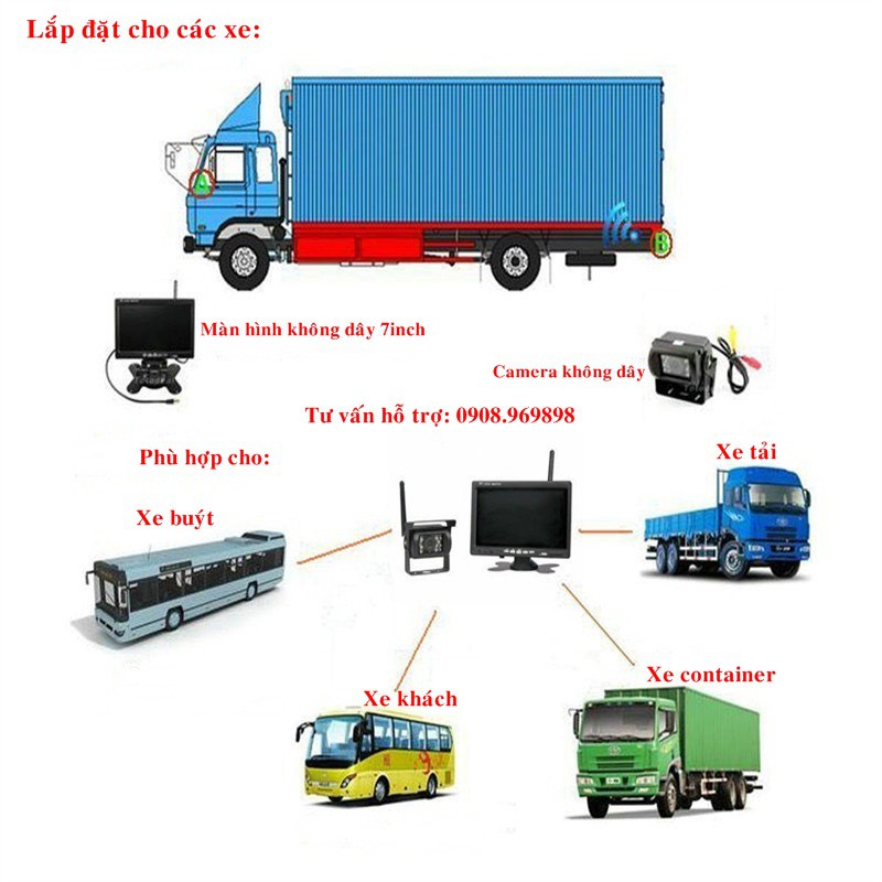 Bộ camera lùi và màn hình 7inch không dây cho xe tải, xe khách, xe container... | BigBuy360 - bigbuy360.vn