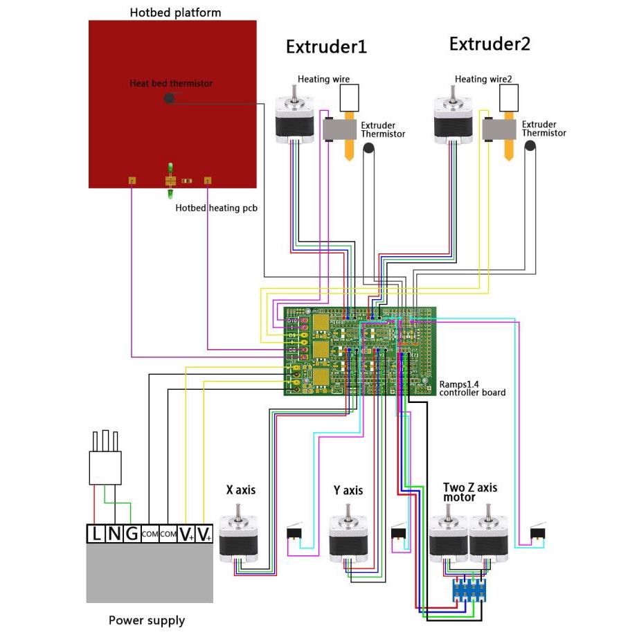 Bảng Mạch Điều Khiển Ramps 1.6/1.5 Cho Máy In 3d Arduino