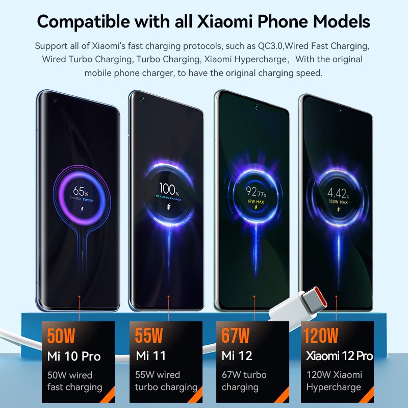 Bộ củ sạc nhanh Zin, chuẩn hãng Xiaomi 22.5W, 27W, 33W, 67W: Củ sạc nhanh + Dây sạc Xiaomi phù hợp mọi máy Xiaomi