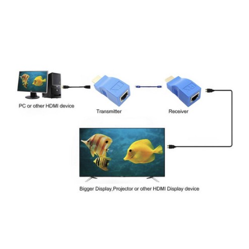 Bộ Chuyển Đổi Hdmi Sang Rj45 Lan