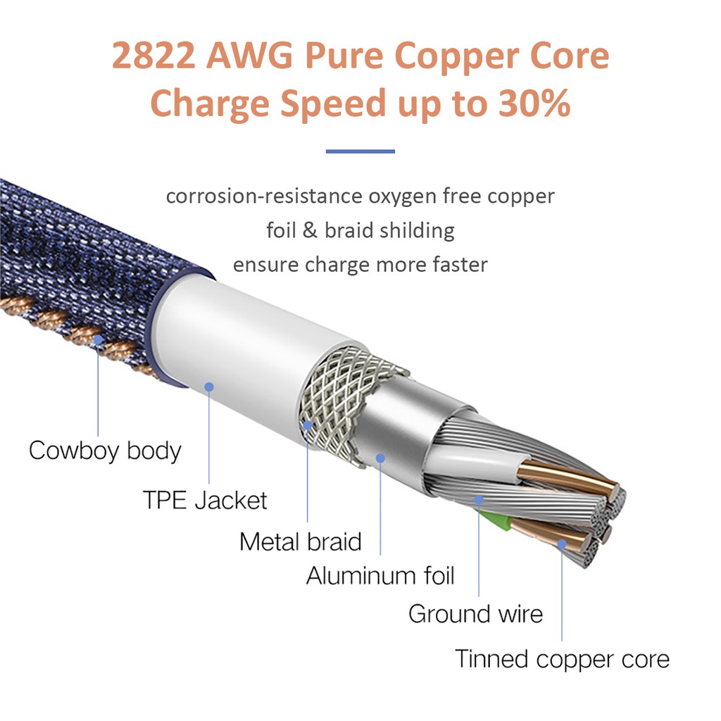 Cáp Sạc Nhanh Micro USB Bện Jean Cao Cấp UGREEN US246