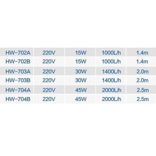 MÁY LỌC THÙNG BỂ CÁ SUNSUN HW-703A