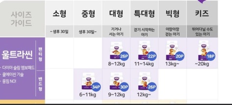 Bỉm Quần/Dán Supre Daddy Nội địa Hàn M34/L30/XL26/L26/XL22/Big20