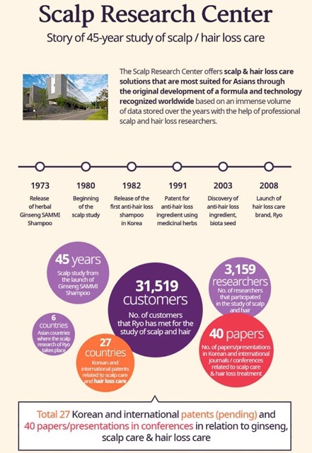 Ủ lạnh giảm rụng tóc Ryo/Ryo Hair Loss Care Treatment 200ml | BigBuy360 - bigbuy360.vn