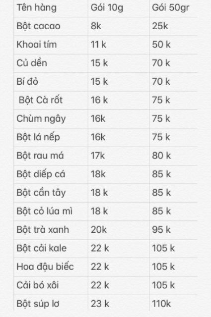 [Mã 77FMCGSALE1 giảm 10% đơn 250K] Bột rau củ nguyên chất sấy lạnh Dalahouse gói nhỏ | BigBuy360 - bigbuy360.vn