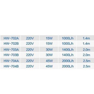 LỌC THÙNG HỒ CÁ SUNSUN HW-704A