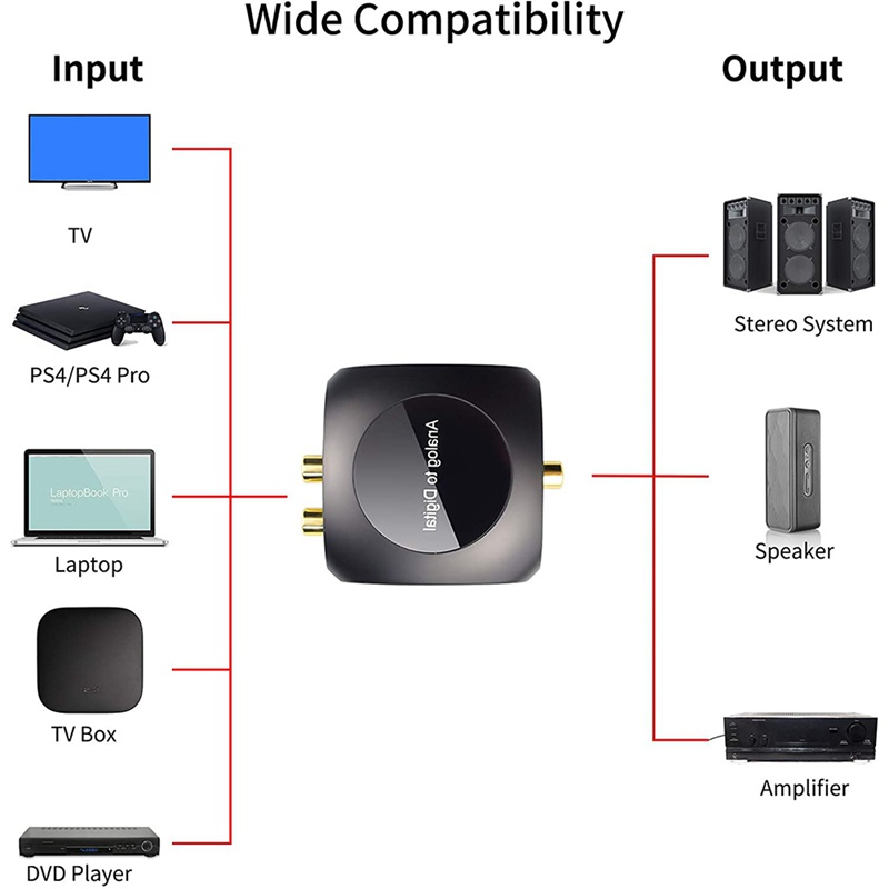 Bộ Chuyển Đổi Âm Thanh Analog Sang Digital Dac Rca / Coaxial