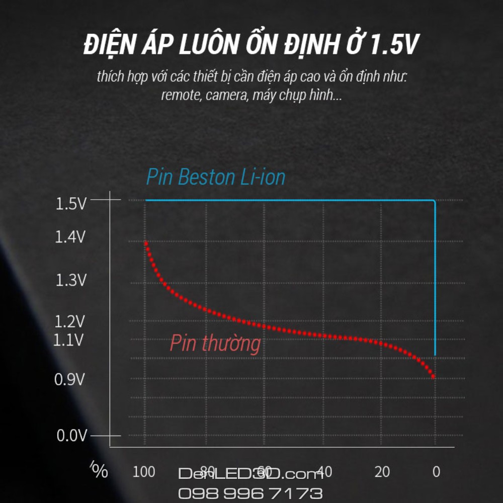 [Chính Hãng BESTON ] Combo 8 Pin AA Lithium 2800mWh Kèm Sạc Nhanh Tự Ngắt M7012