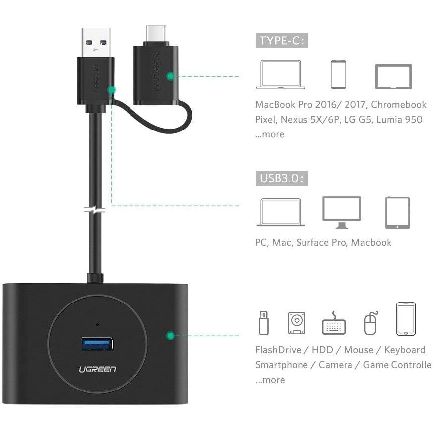 Bộ chia cổng USB 3.0 / USB type C sang 4 cổng USB 3.0 dài 1m UGREEN 40850