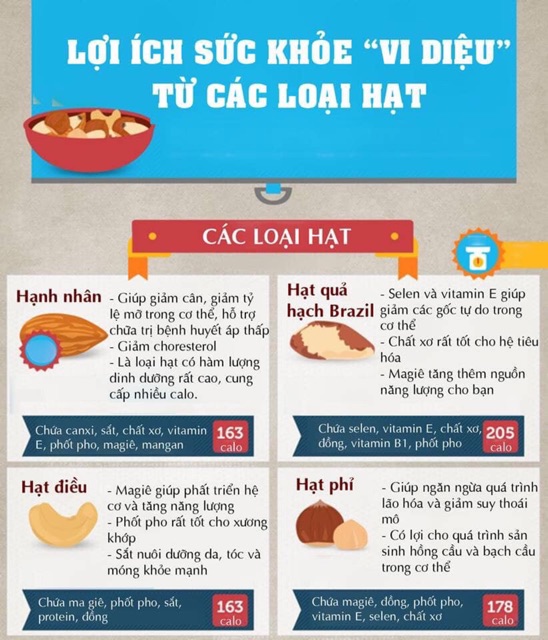 HẠT ĐIỀU VỞ ÍT VỎ BÌNH PHƯỚC SET 500G - BAO NGON, BAO ĐÚNG KG | BigBuy360 - bigbuy360.vn