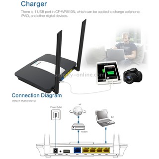 Bộ phát wifi Comfast CF-WR610N