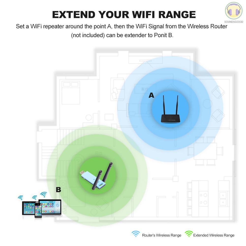 Thiết Bị Khuếch Đại Sóng Wifi Không Dây Ws-R603U 300mbps | BigBuy360 - bigbuy360.vn