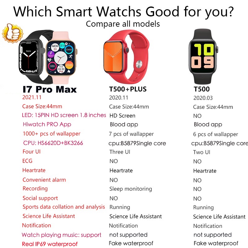 Đồng Hồ Thông Minh I7 PRO MAX Series 7 Kết Nối Bluetooth Chống Nước IP67 Theo Dõi Nhịp Tim