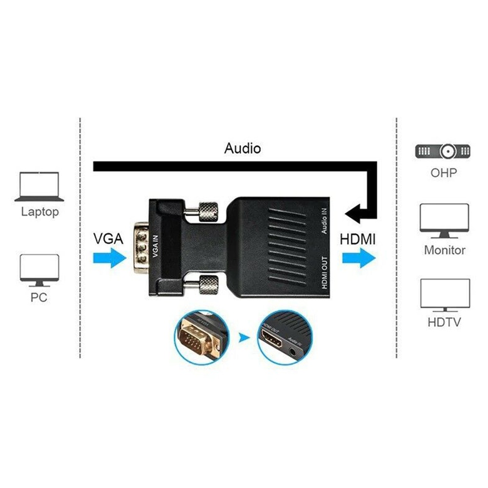 Bộ Chuyển Đổi VGA In VGA Sang HDMI Full HD 1080P Cho PC Laptop | BigBuy360 - bigbuy360.vn