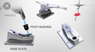 Pivot ( phụ kiện ván trượt)