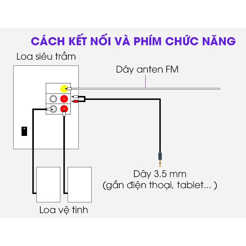 Loa Vi Tính Bluetooth Enkor E206 Đen Hàng trưng bày không hộp