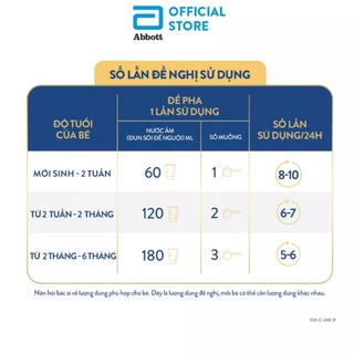 Sữa similac IQ HMO Plus số 1 900g (0-6 tháng)