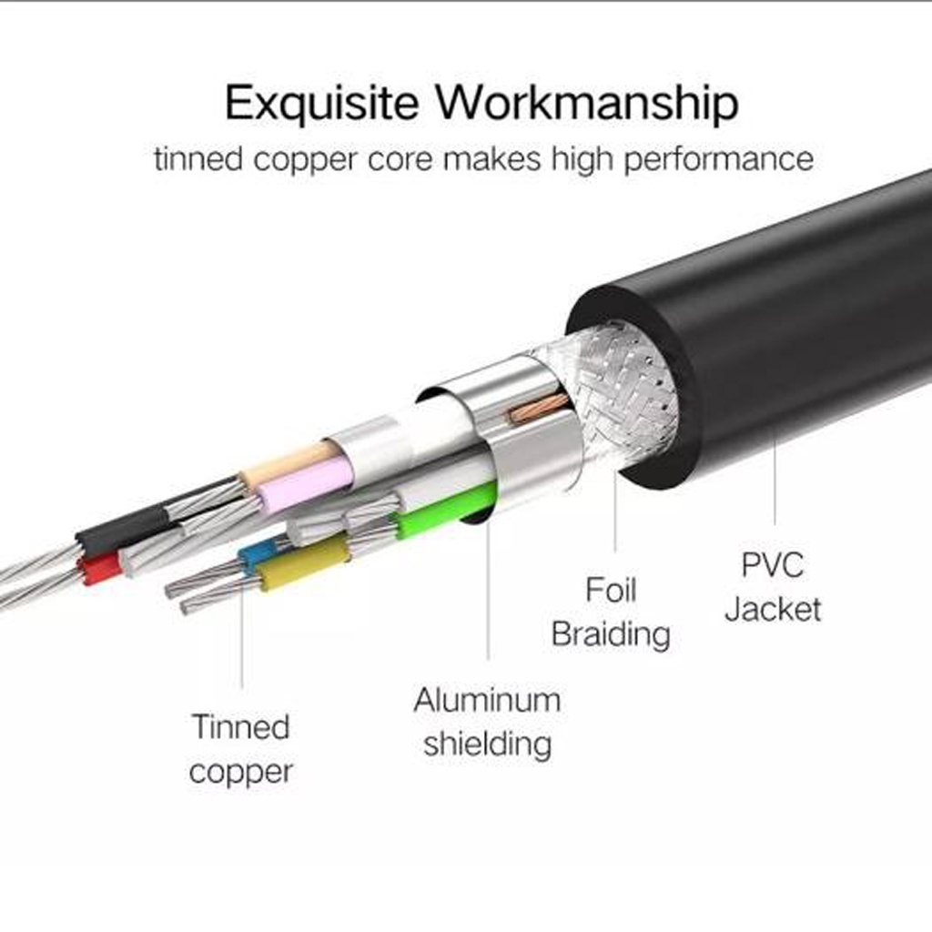 Cáp Nối Dài USB 3.0 Chính Hãng UGREEN US129