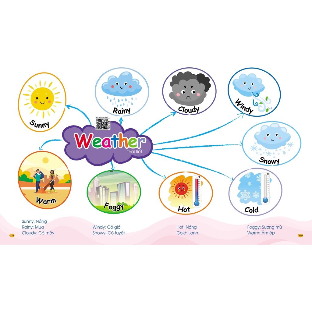 Học Liệu Giúp Bé Chinh phục Tiếng Anh Theo Tư Duy Minmap