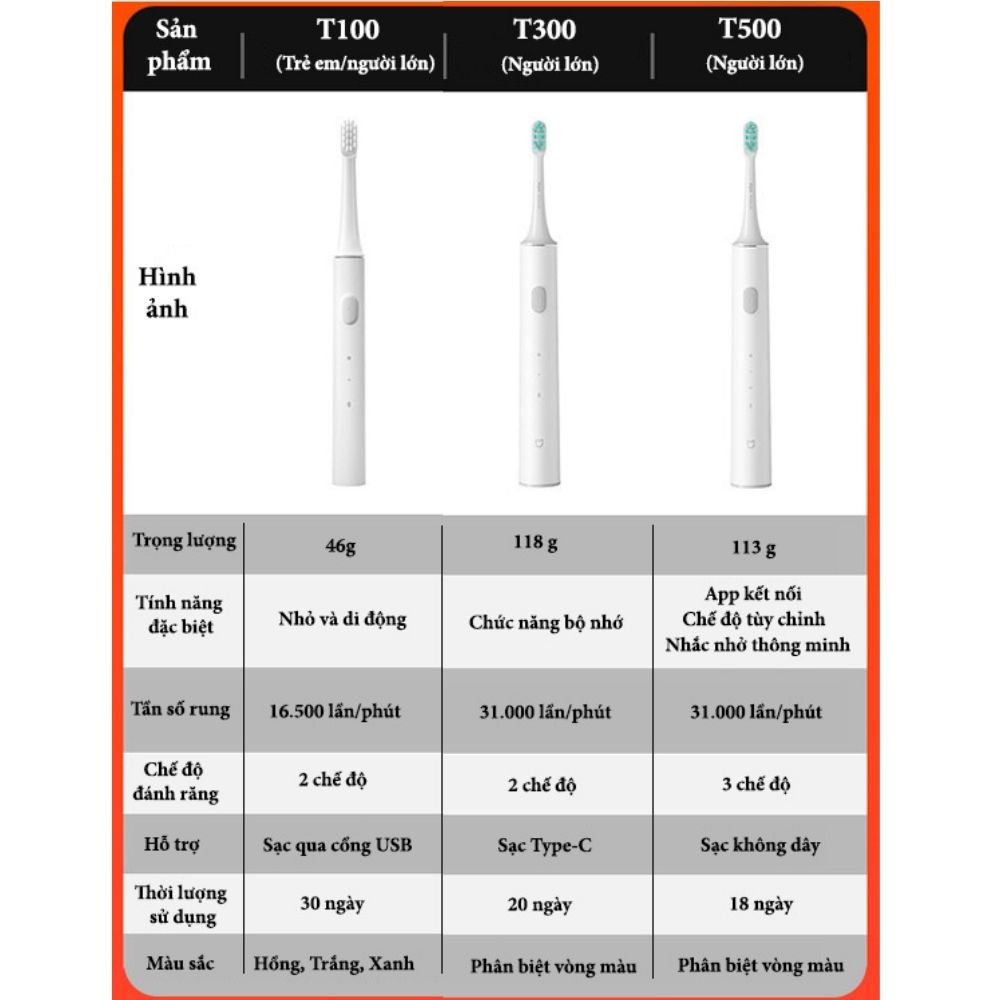 Bàn chải điện xiaomi Mijia T500,T300,T100-Chống nước tuyệt đối-Pin siêu trâu-Kết nối qua App Mihome