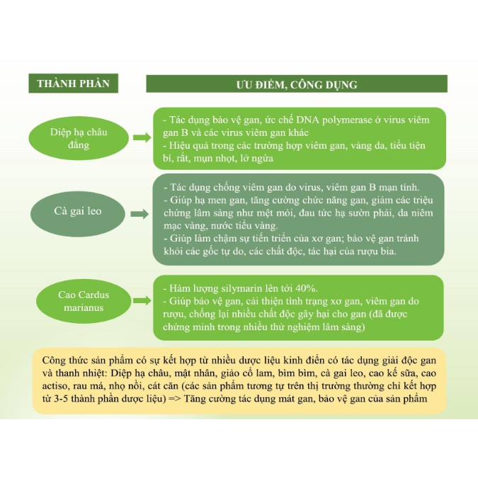 Bổ gan Cà Gai Leo GOLDTEX hỗ trợ giải độc gan,làm mát gan, hạ men gan, tăng cường chức năng gan - HỘP 50 viên | BigBuy360 - bigbuy360.vn