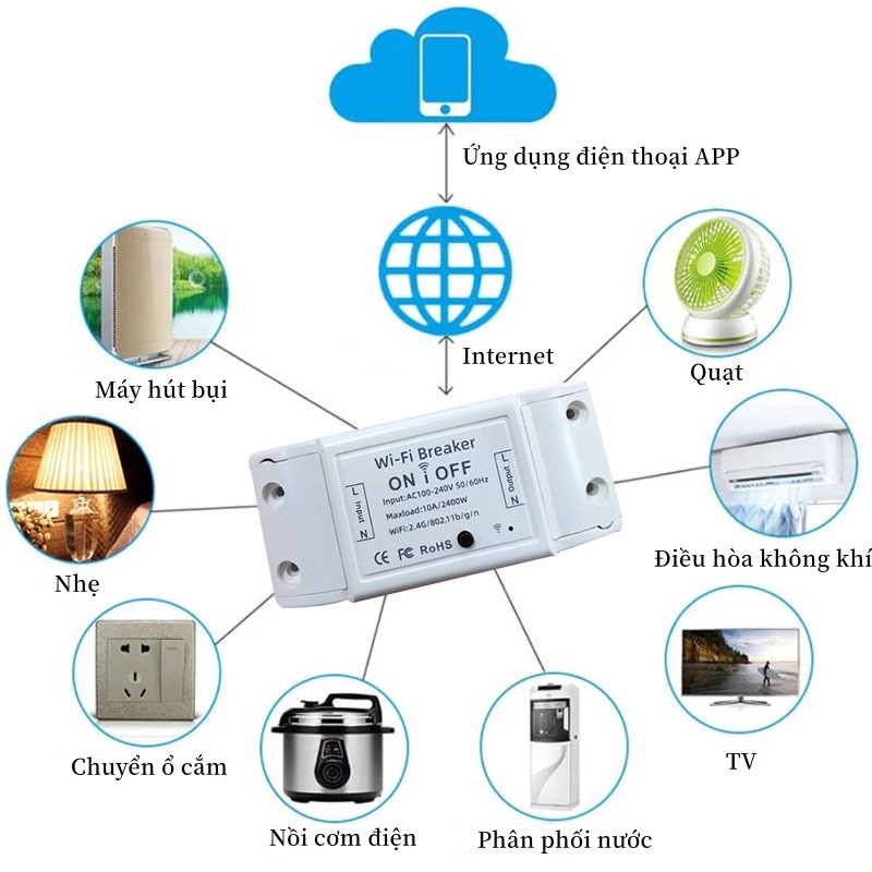 Công Tắc Wifi Thông Minh, Điều Khiển Từ Xa ON/OFF, Kết Nối Không Dây, Tương Thích Với Google Home Và Amazon Alexa
