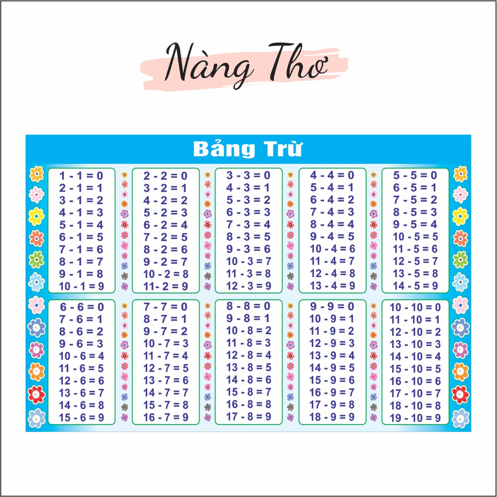 Decal dán tường hoặc kính bảng cộng trừ nhân chia từ 1 đến 10_ ngang 60cm x cao 40cm