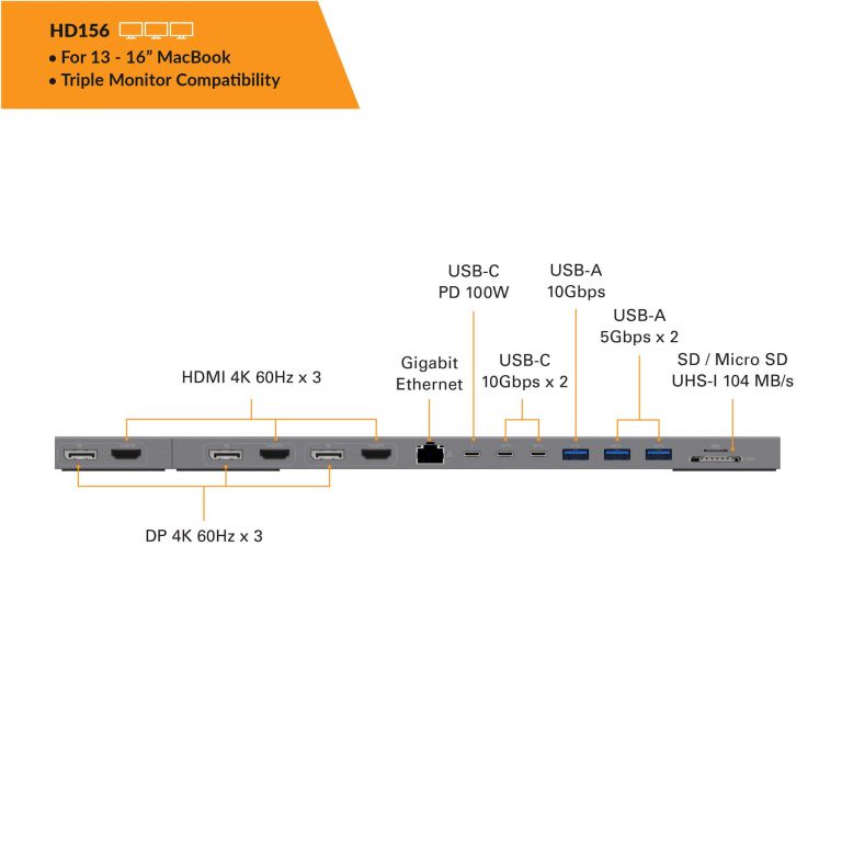 Cổng chuyển kiêm đế cắm đa màn hình HyperDrive 4K60HZ 13 Ports Multi-Display Dock Station