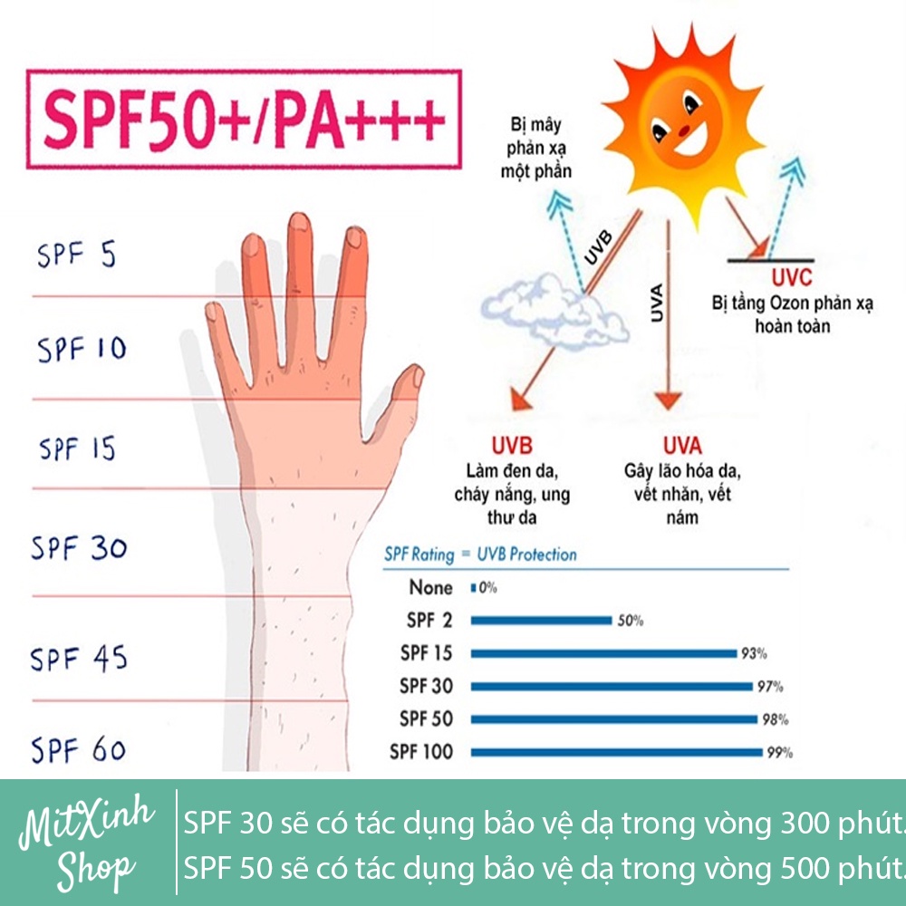 [CHÍNH HÃNG] Kem Chống nắng fixderma Shadow SPF 50+ / 30+