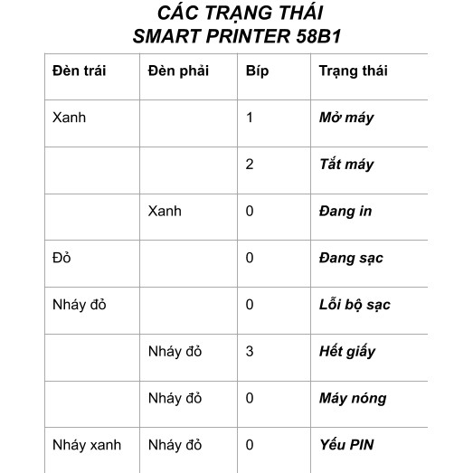 Máy in bill Bluetooth nhiệt Mini không dây KiotViet Viettelpay Airpay vận đơn hóa đơn phiếu tính tiền ảnh chụp màn hình | BigBuy360 - bigbuy360.vn