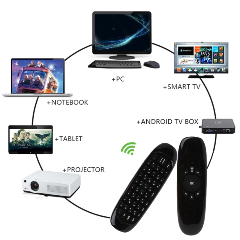 Bàn PhíM Mini Air + ChuộT Bay Không Dây W1 C120