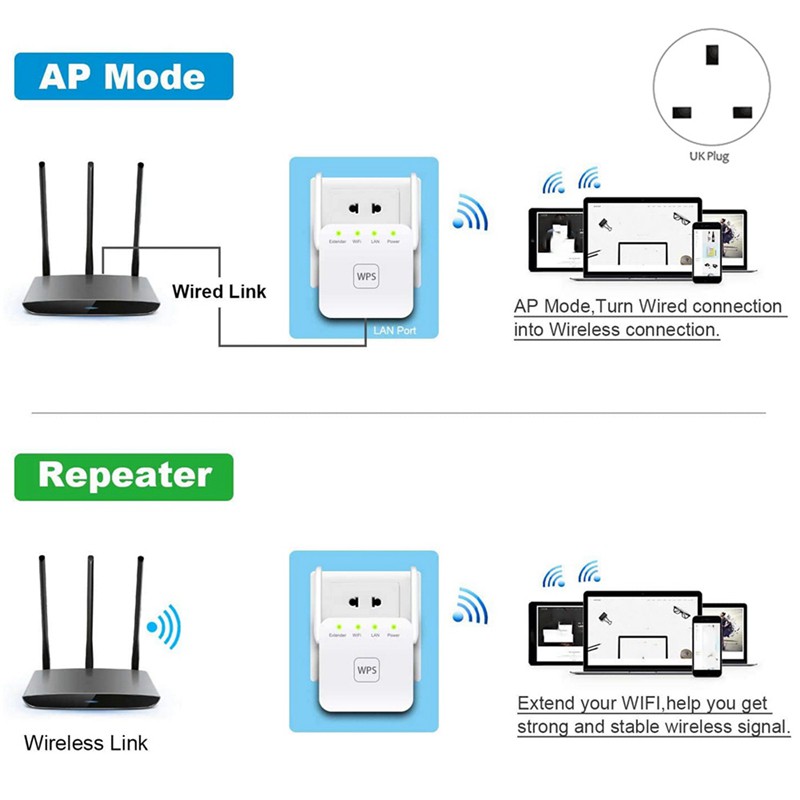Bộ Khuếch Đại Tín Hiệu Wifi 2.4g 300mbps | BigBuy360 - bigbuy360.vn