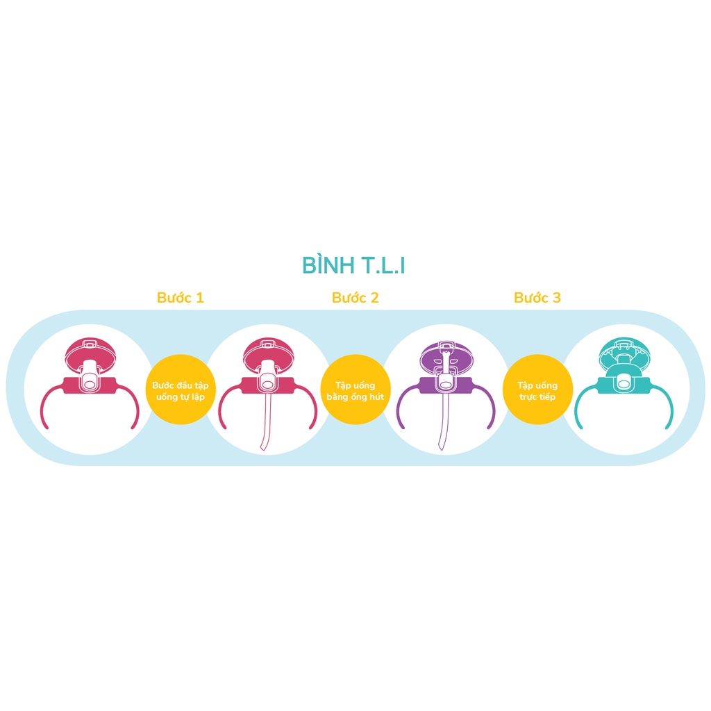 [Mã BMLTA50 giảm đến 50K đơn 99K] Bình ống hút TLI Richell Nhật Bản - bước 2 200ml | Baby