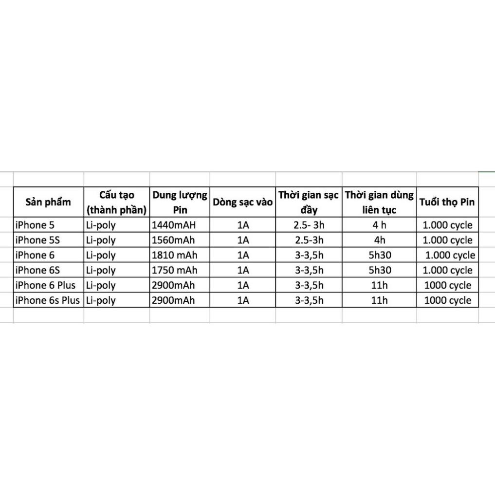 Pin IPEutev 4S,5,5S,5SE,6,6S,6 Plus,6s Plus,7,7 Plus,8,8 Plus,X,XS,XSMAX Pin IPzin,LỖI 1 ĐÔI·1