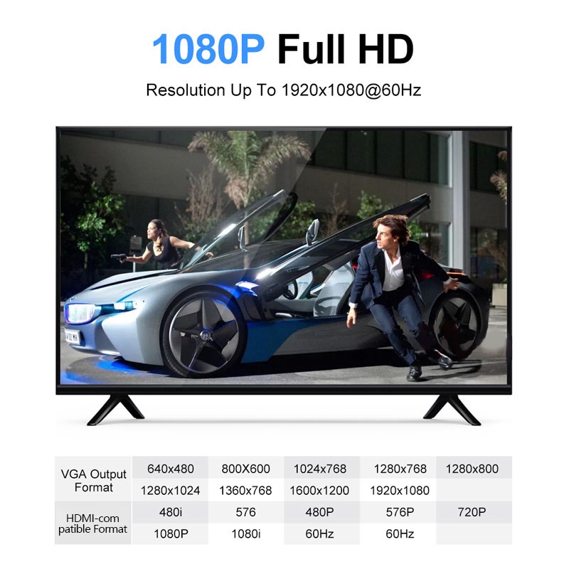 Bộ chuyển đổi 1080P HDMI sang VGA với âm thanh cho máy tính/laptop