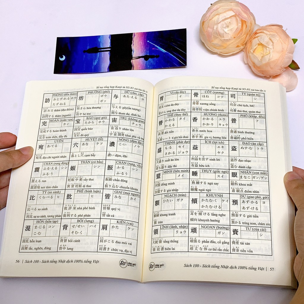 Sách - Sổ tay tổng hợp Kanji N5 - N1 (2154 chữ Kanji)