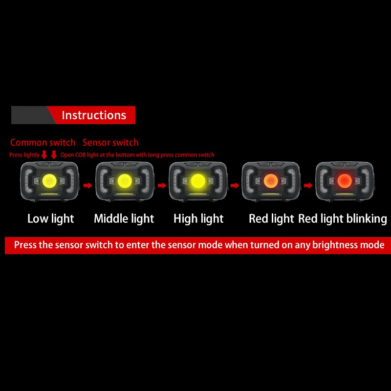 Đèn pha led SUPERFIRE HL16 300 bóng 180 lumen có cảm biến chuyển động và ánh sáng đỏ