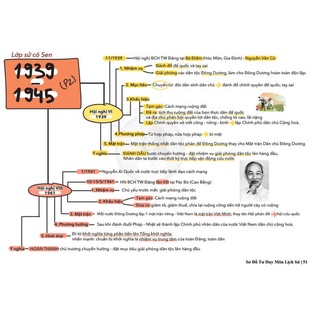 Sách - Sơ Đồ Tư Duy 9+ Lịch Sử 12 (Cô Nguyễn Hương Sen)