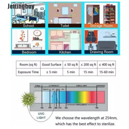 Đèn Khử Trùng UV LED COB, Nút Vặn Điều Chỉnh Độ Sáng, Cầm Tay Tiện Dụng
