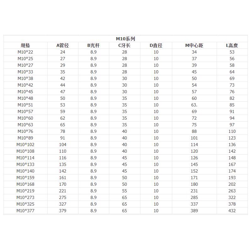 Vít chữ U bằng thép không gỉ 304U loại 3394 M6 M8 M10 M12