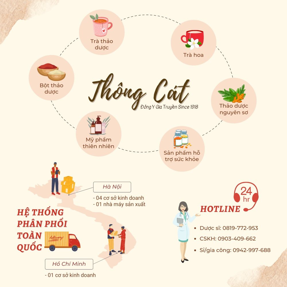 Kem bôi da liễu, dứt điểm ghẻ lở, ghẻ nước, nấm da, hắc lào Đông y gia truyền Thông Cát HIỆU QUẢ SAU 3 LẦN SỬ DỤNG