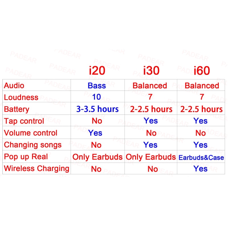 Hộp đựng tai nghe Airpod không dây chuẩn I60 | BigBuy360 - bigbuy360.vn