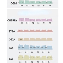 Thợ thủ công Keycap Space Keycap Dễ thương Keycap cho bàn phím cơ khí Handmade 6.25U