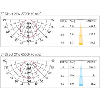 ĐÈN LED FOCUS HÀN QUỐC, ỐP TRẦN MỎNG TRÒN EG 21W