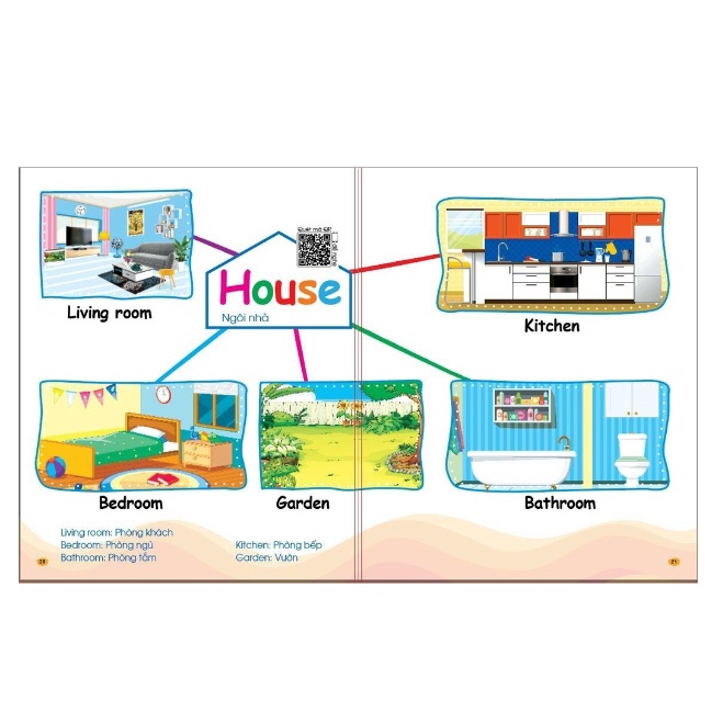 Sách - Chinh Phục Từ Vựng Tiếng Anh - Theo Sơ Đồ Tư Duy Mind Map  NSTO