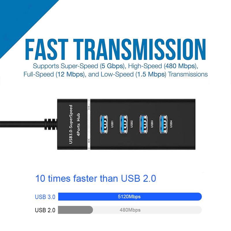 Hub AMORUS chia 4 cổng USB 3.0 tốc độ cao tiện dụng